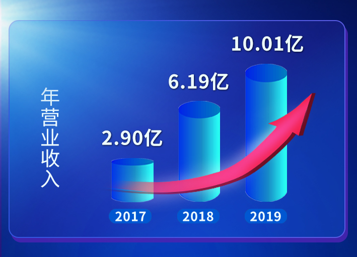 英国·威廉希尔(WilliamHill)中文官方网站