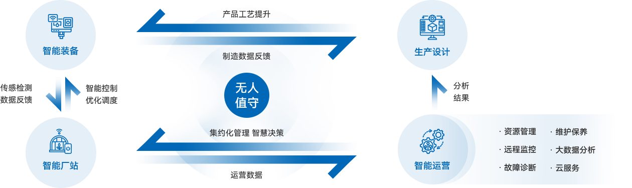 英国·威廉希尔(WilliamHill)中文官方网站